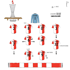 Feyenoord 11 Vs Dortmund 01 02 In 2020 Retro Football Shirts Legends Football Best Football Players