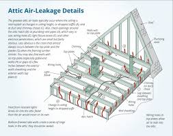 Plug large gaps in basement walls. Air Sealing Energy New England