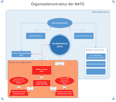 Montenegro, 2017, 0,62 mio ; Nato Und Ihre Geschichte Die North Atlantic Treaty Organization
