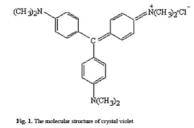 Figure 2 shows the basic components of a spectrophotometer. Spectrophotometric Studies On The Interaction Of Yeast Rna With Crystal Violet And Its Analytical Application