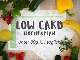 Mein Kostenloser Wochenplan Fur Dich Fruehlingszwiebel Com Wochen Planer Essen Planer Ernahrungsplan Abnehmen