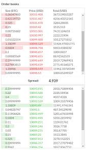 For spot trading that involves cryptocurrency pairs (eg btcusdt) on bityard, investors place the order to instantly buy or sell the cryptocurrency pair at its current market price (spot price) using another coin (usually usdt on bityard), traders can decide to hold the financial assets they bought for some time before selling it. What Is A Spot Market Shrimpy Academy