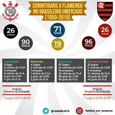 Craque neto corinthians x flamengo ao vivo grátis. Rodolfo Rodrigues On Twitter Confrontos Entre Corinthians X Flamengo Pelo Brasileirao