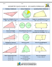 Geometry Cheat Sheet