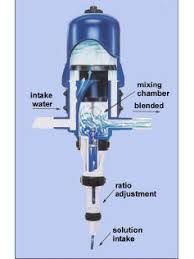 By doing so, you'll be able to match your feeding's ratio with your preferred ratio for each stage of plant growth. How To Mix A Stock Fertilizer Solution For Injectors