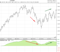 Breadth Indicators Marketvolume Com