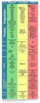 Pin En Nutriendo El Cuerpo