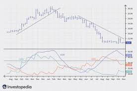 Is forex trading halal or haram is good question1 : Projektmanager Fur Investitionen Gclubmember Co