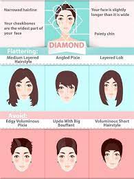 All articles about hair styles particlarly medium length hairstyles. The Ultimate Hairstyle Guide For Your Face Shape Makeup Tutorials Diamond Face Shape Hairstyles Diamond Face Shape Haircut For Face Shape