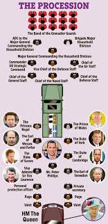 An oasis of calm, the queen's club is situated at a convenient location close to the centre of london. Prince Philip S Funeral Full Seating Plan Revealed As Queen And Charles Head Up Chapel
