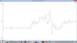 Stabilize Sensor Readings With Kalman Filter 7 Steps With Pictures Instructables