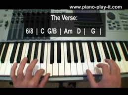 Eb bb/d cm i've had my share of sand kicked in my face f7 bb but i've come through. We Are The Champions Piano Tutorial Youtube