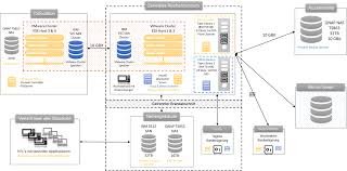 Jedes dieser module enthält dabei textvorlagen für alle relevanten dokumente des notfallmanagements (z. Backup Konzept Und It Notfallhandbuch Novastor Gmbh Pressemitteilung Pressebox