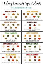 10 Easy Diy Spice Blends Recipe Homemade Spices Homemade Spice Blends Spice Recipes