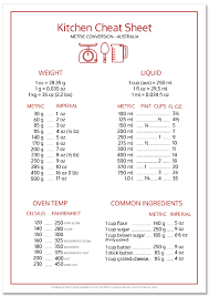 kitchen conversion chart kitchen conversions kitchen