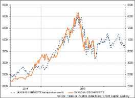 Investors Continue To Ignore Falling Profit Rates At Their