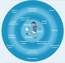 Pin By Christy Stacey Yetley On Children Adolescents Social Development In Adolescence Social Development Emotional Development