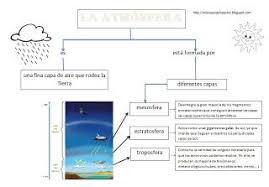 Pin En Clima I Temps Metereologic