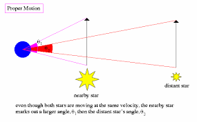 Stellar Properties