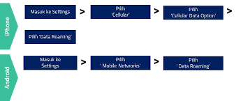 Kuota paket dapat digunakan di semua jaringan 2g/3g/4g. For You Mobile Prepaid Package Detail Xl Co Id