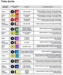 5 Exceptional Phlebotomy Tube Colors 2 Phlebotomy Blood