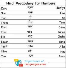 Learn Hindi Language Guide Learning Basic Hindi Language Learn Hindi Language Guide Hindi Language Learning