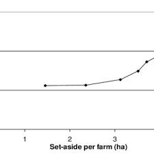 Best free free fire fechando no parallel space; Pdf Watershed Services Payments To Smallholders In The Brazilian Amazon Challenges And Perspectives