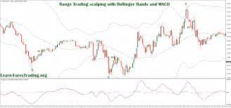 Range Trading Scalping With Bollinger Bands And Macd Learn Forex Trading Forextradinginfoandeducati Learn Forex Trading Forex Signals Forex Trading Training