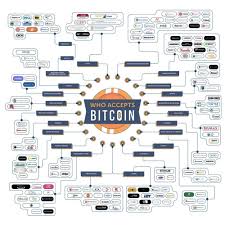 Bitcoin price prediction 2019 after spending 2018 being mauled by the bears, bitcoin went through a period of recuperation in 2019. When Will Amazon Accept Bitcoin Litecoin Price Prediction Reddit Carlos V Spencer