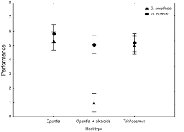 Although the university ranking system is clearly flawed, cambridge and oxford typically always ranks in the top ten, if not the top five, with cambridge occasionally outing harvard and mit as the number one university in the world. Differences In Tolerance To Host Cactus Alkaloids In Drosophila Koepferae And D Buzzatii