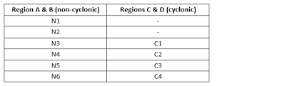 Determining The Window Wind Loads For Buildings