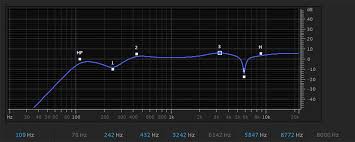 Podcast Audio Eq Podcast Equalization The Podcast Creative