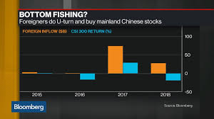 Templeton puts faith in malaysia with new global i. Https Www Bloomberg Com News Videos 2018 09 19 Goldman S Matsui Says Boj May Keep Status Quo For Time Being Video Https Bbgvod S3 Us East1 Global Ssl Fastly Net M Nzyzmze4oq Mjuzmzu3oq Intvmasui0918d 150 Mp4 Https Assets Bwbx Io