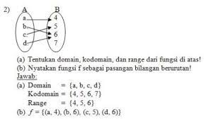 Soal tersebut bisa adik adik gunakan sebagai bahan latihan menjelang pelaksanaan uts ulangan umum serta ukk atau uas. Materi Matematika Kelas X Sma Fungsi Ibu Guru Susi Sr
