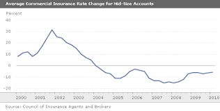 the difficult market for insurance brokers seeking alpha