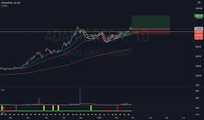 Check out latest updates on adani green energy ltd news, events, financial statements, intraday chart, share holding and a lot more on. Adanigreen Stock Price And Chart Nse Adanigreen Tradingview