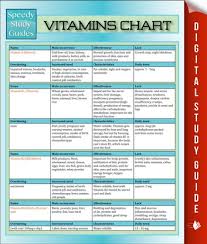 vitamins chart