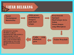 Unduh sebagai pptx, pdf, txt atau baca online dari scribd. Unduh 460 Koleksi Background Ppt Seminar Proposal Paling Keren Download Background