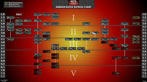 battle ratings visual icon chart warthunder