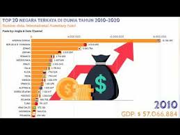 We did not find results for: Video Negara Terkaya Di Dunia