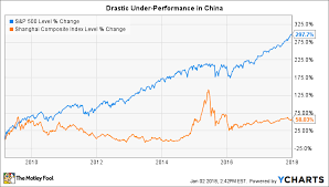 5 Chinese Growth Stocks To Buy In 2018 The Motley Fool