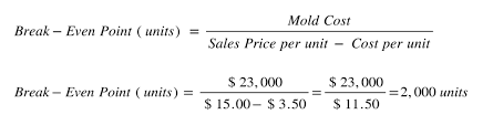 Calculating Injection Molding Break Even Point Jaycon Systems