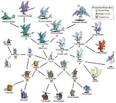 Lance Class Tree By Darkmatter122 Deviantart Com On Deviantart Class Tree Pixel Art Games Magick Art