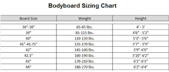 The 7 Best Bodyboards Reviews Guide 2019 Outside