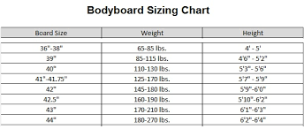 the 7 best bodyboards reviews guide 2019 outside