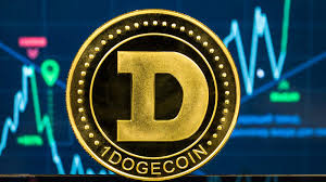 View dogecoin (doge) price charts in usd and other currencies including real time and historical prices, technical indicators, analysis tools, and other cryptocurrency info at goldprice.org. Dogecoin Price Predictions Is Doge Headed To The Literal Moon Investorplace