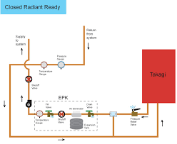 The Closed System Diy Radiant Floor Heating Radiant Floor Company