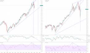 Trader Dragonus Trading Ideas Charts Tradingview