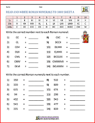 So all of you must be watch it and learn by this video. Roman Numerals Worksheet
