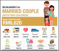 From 1 january 2019, malaysian workers are set to receive a change in their minimum wages. The Minimum Wage Is Now Rm1 100 But How Does The Government Decide On That Number